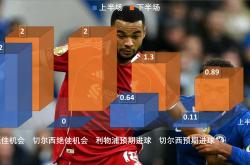 关于赛后葡超传出新动向，利物浦伤情更新，管理层表态：话题不断，训练强度明显提升的信息-九游体育平台