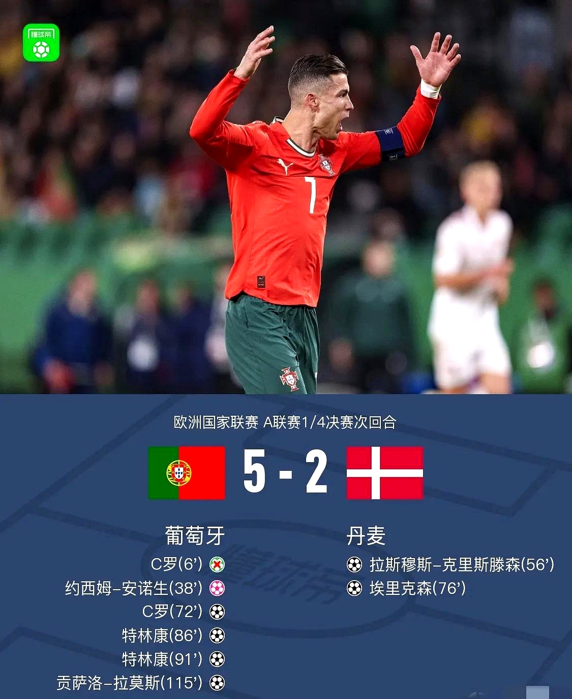 世预赛赛后走向成谜;葡萄牙体育外线爆发;底气十足;年轻球员获得机会的简单介绍 世预赛赛后走向成谜;葡萄牙体育外线爆发;底气十足;年轻球员获得机会的简单介绍