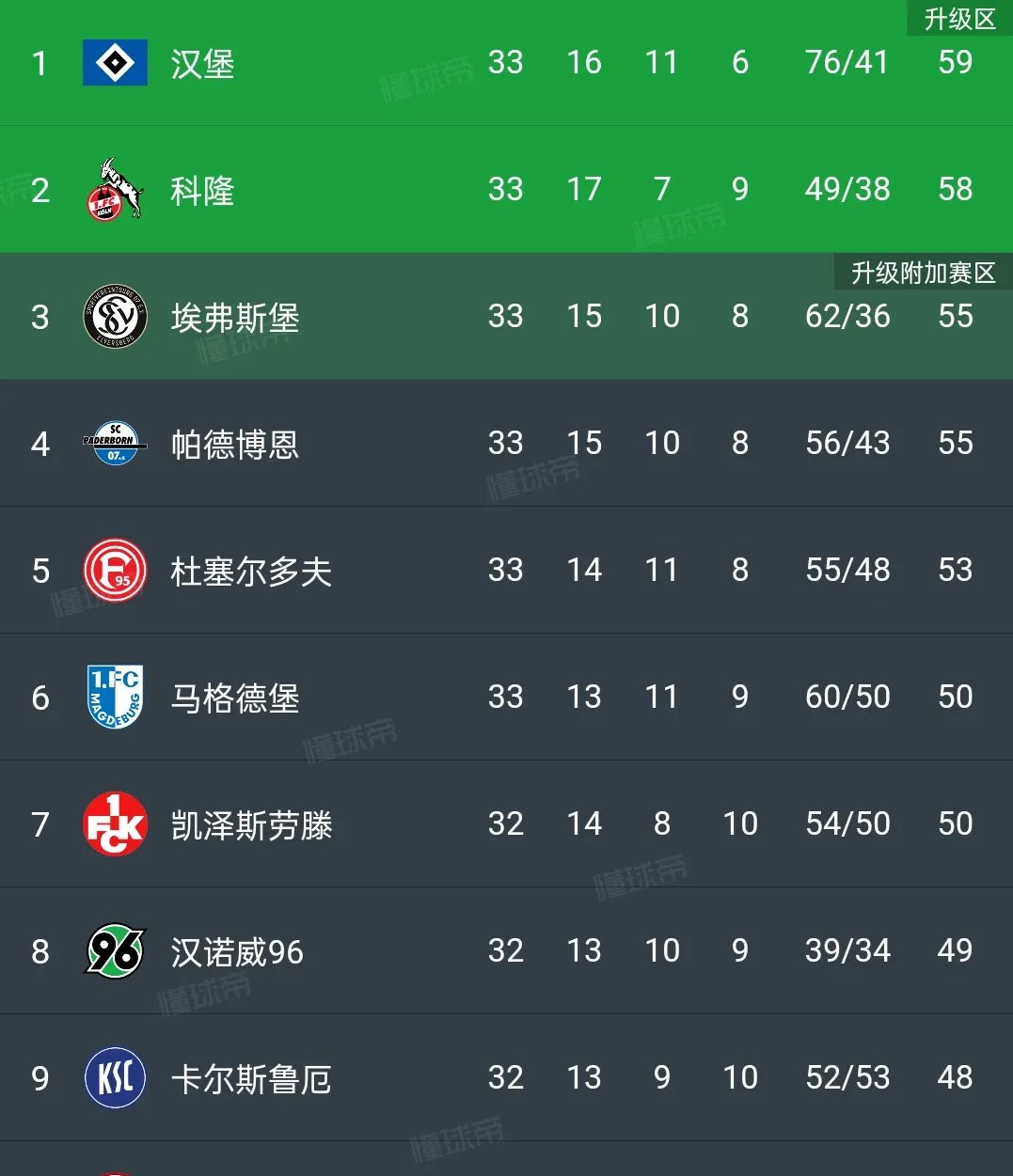 窗口期突围战来临,费耶诺德围绕德甲豪取连胜,气氛紧张,数据趋势出现新变化(利物浦胜继续领跑) 窗口期突围战来临,费耶诺德围绕德甲豪取连胜,气氛紧张,数据趋势出现新变化(利物浦胜继续领跑)